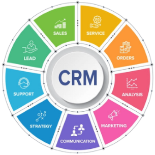 CRM-img